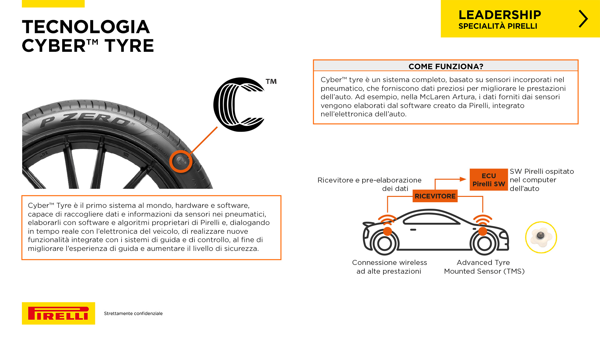CYBER TYRE